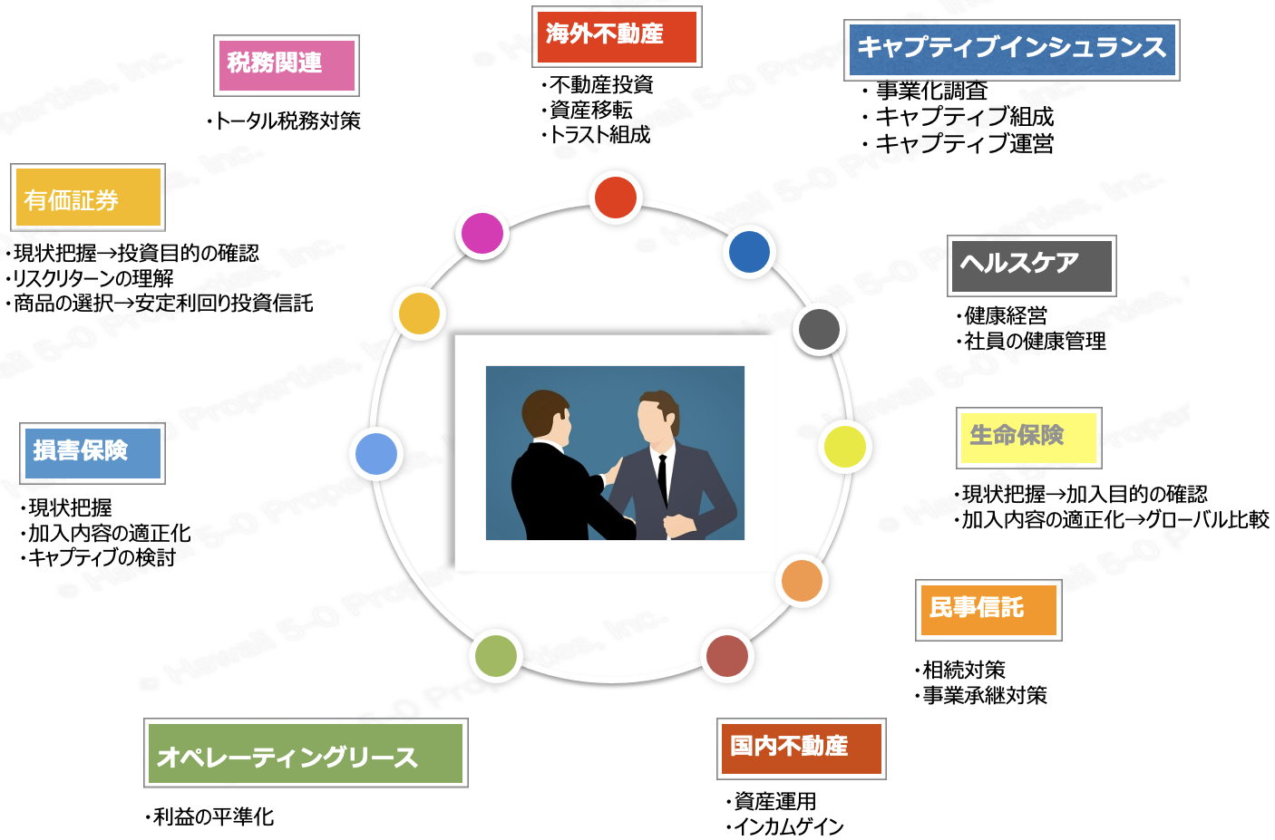 日本のネットワーク